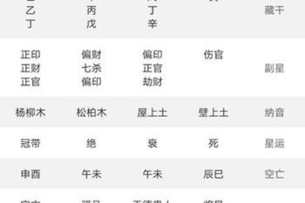 紫薇斗数生辰八字天干地支