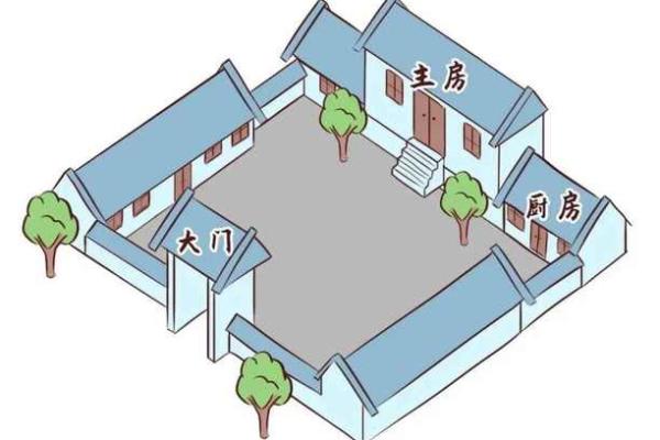 阳宅大门应该如何判断风水吉凶