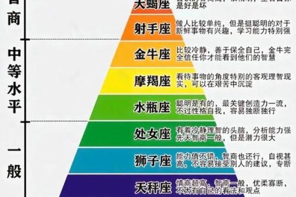 双鱼座难过时该怎么安慰 十二星座中对双鱼座最好的四个星座