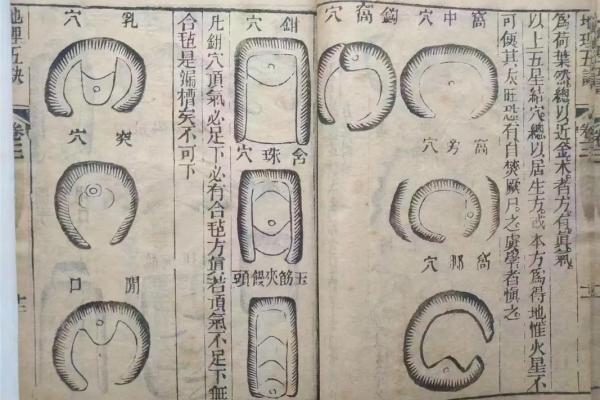 地理五诀风水知识是什么-