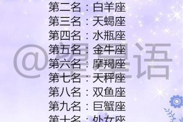 十二星座最佳好老公排行榜