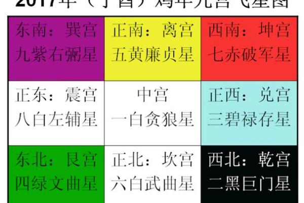 紫薇斗数看财运方位