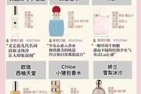 香水产品命名方法-姓名学-华易网姓名