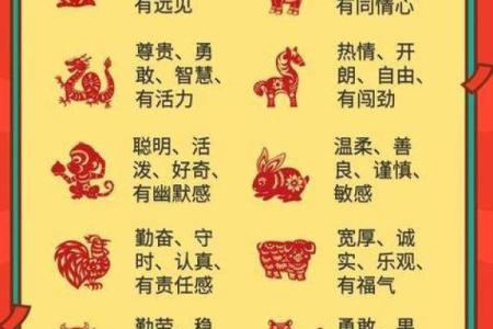 12星座对应符号解析，性格特点详细说明！