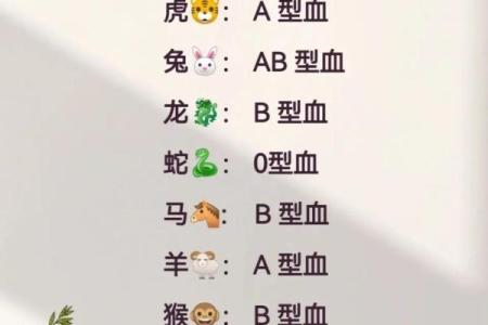 血型看谁的爱情最苦命