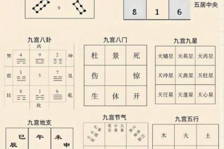 风水命运大转折，八卦神奇力量