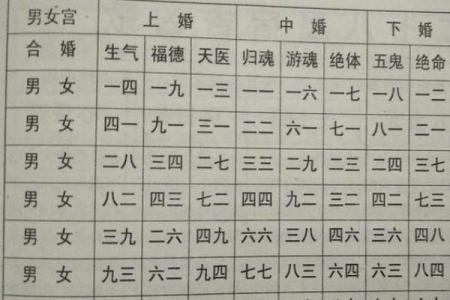 八字合婚到底合的是什么？值得收藏！