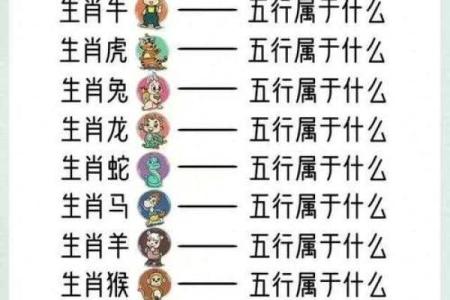 八字命里缺什么怎么看 五行缺怎么补救