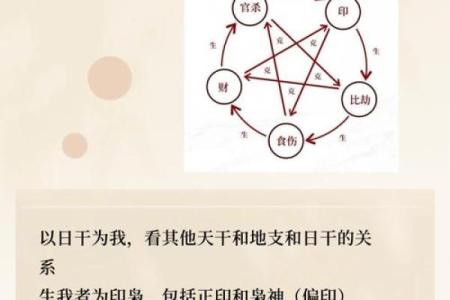 身强八字格局 什么是身强八字格局