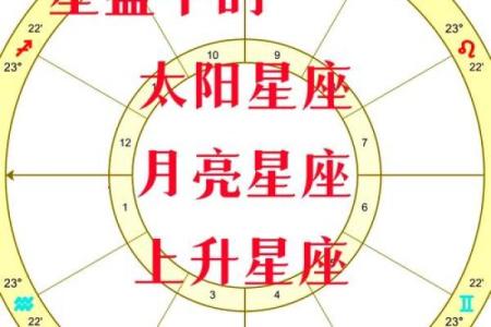上升星座代表什么