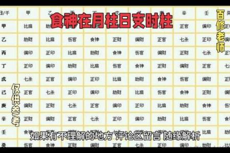 八字-食神总论