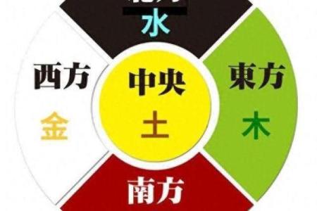 分享一些有利于官运的风水方法