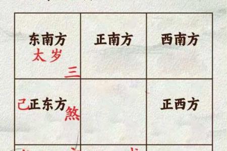 平基动土吉日,动土平基择日