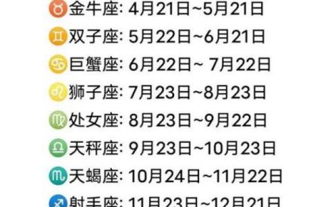 阳历7月11日是什么星座