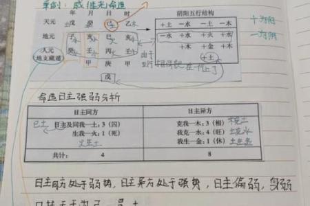 八字太强