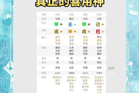 如何判断八字中的喜用神和忌神