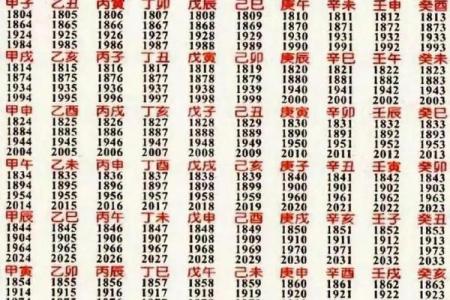 1950年3月10日出生人八字算命