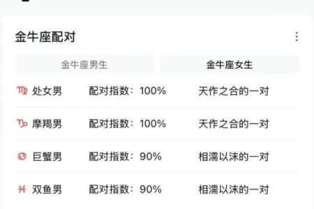 金牛女和处女男座配对指数分析 金牛女和处女男适合吗