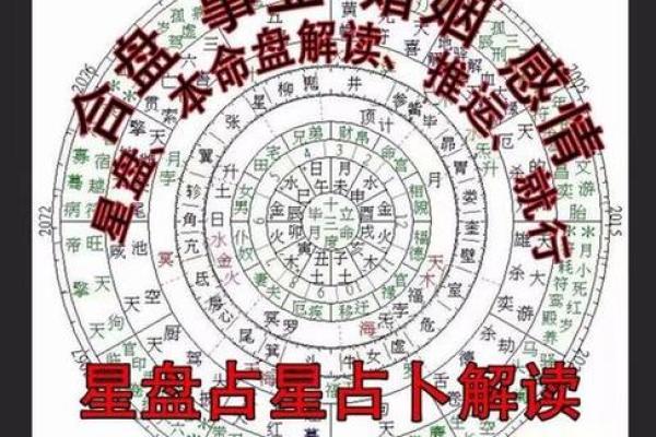 周易八卦算命