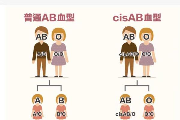 血型谁是蓝颜祸水