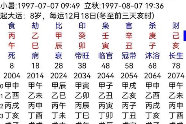 八字排盘怎么解读