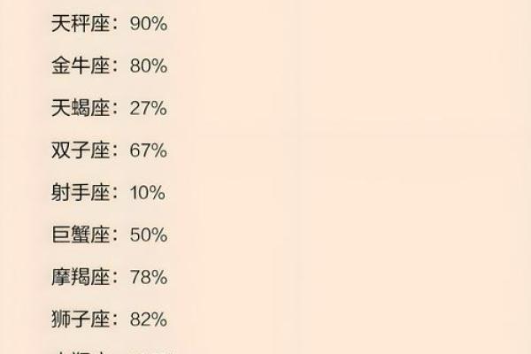 哪些星座最容易健忘？