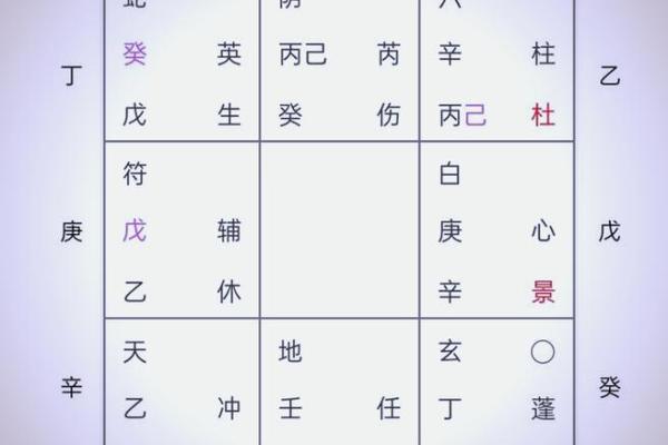 八字算财运方位