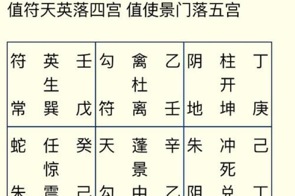 八字算财运方位