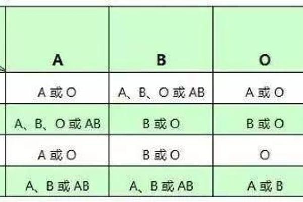 什么血型最厚脸皮