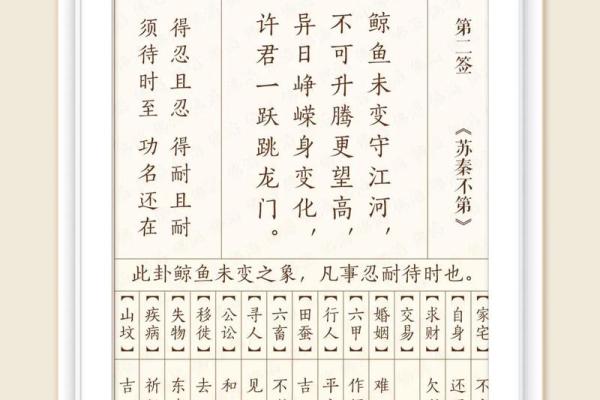 观音灵签第68签求财运签