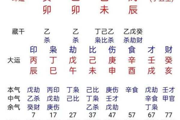八字夫妻宫被合
