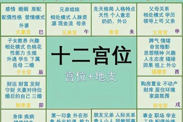 紫薇斗数算配偶