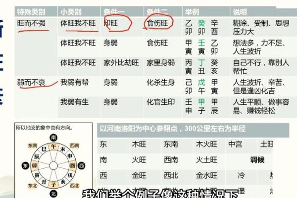 象法八字