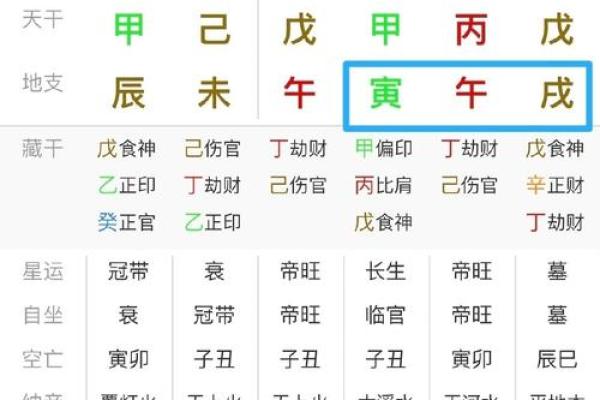 食神泄秀八字案例