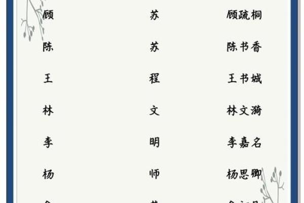 姓名配对网参数查询表 姓名配对测算系统？