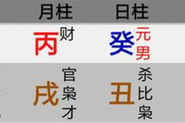 倩女合八字