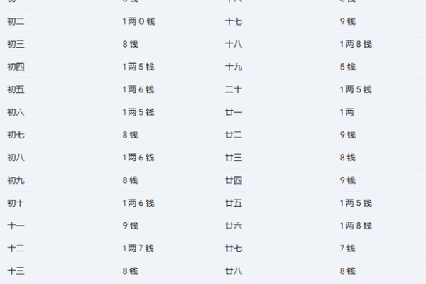 命宫鬼谷子,鬼谷子算命一生详解