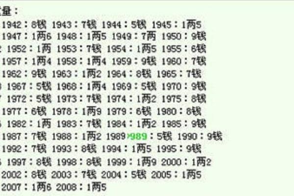 命宫鬼谷子,鬼谷子算命一生详解
