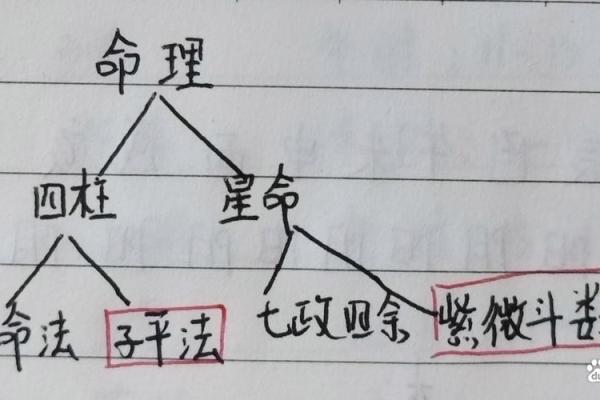 八字不配