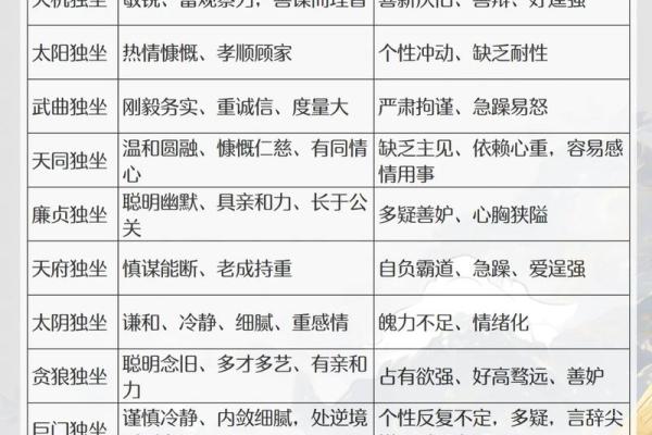 紫薇斗数里哪些主星适合写作