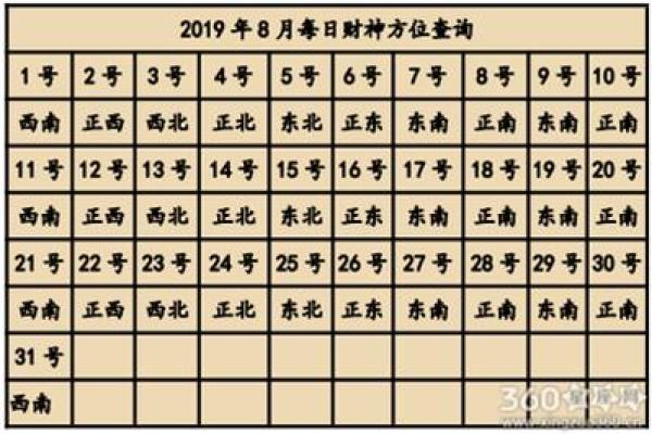 今日财神方位 2024年12月8日十一月初五开市吉时