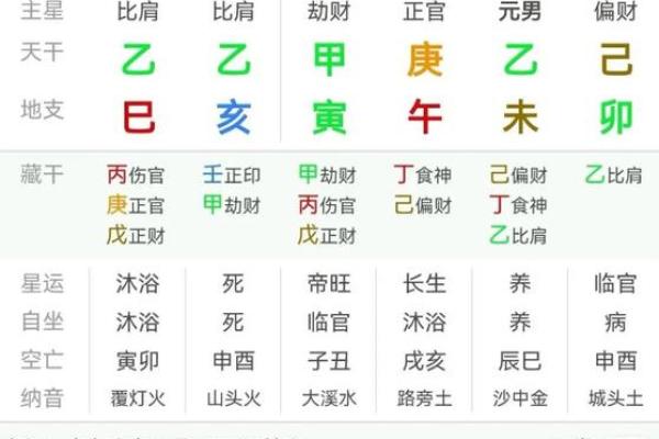 男命八字中什么代表女儿 命中正官代表儿子