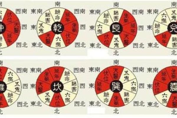 八宅风水_东面二屋西面平房这样好吗