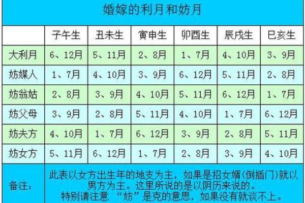 八字择吉日