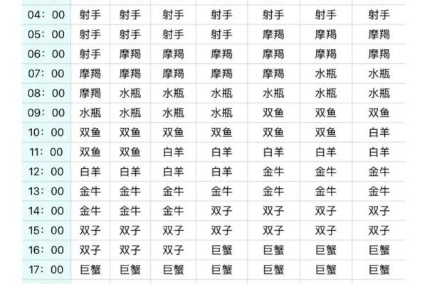 星座看的是农历还是阳历 怎么查自己的星座最准确