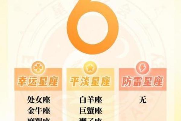 星座看的是农历还是阳历 怎么查自己的星座最准确