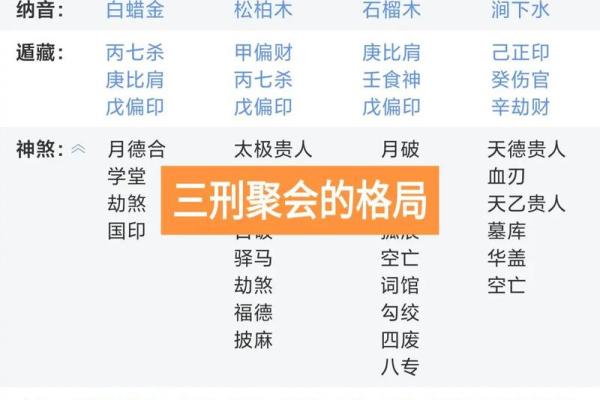 八字断牢狱官非 八字断牢狱官非何去