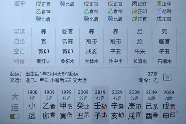 八字偏弱怎么起名 生辰八字取名需注意什么