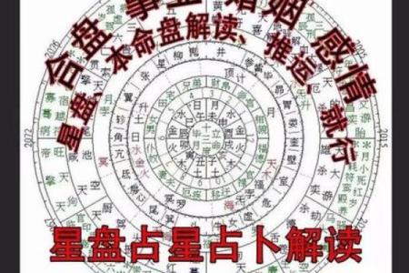 周易八卦算命