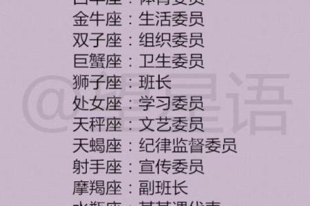 【十二星座中哪些人最怕热？】